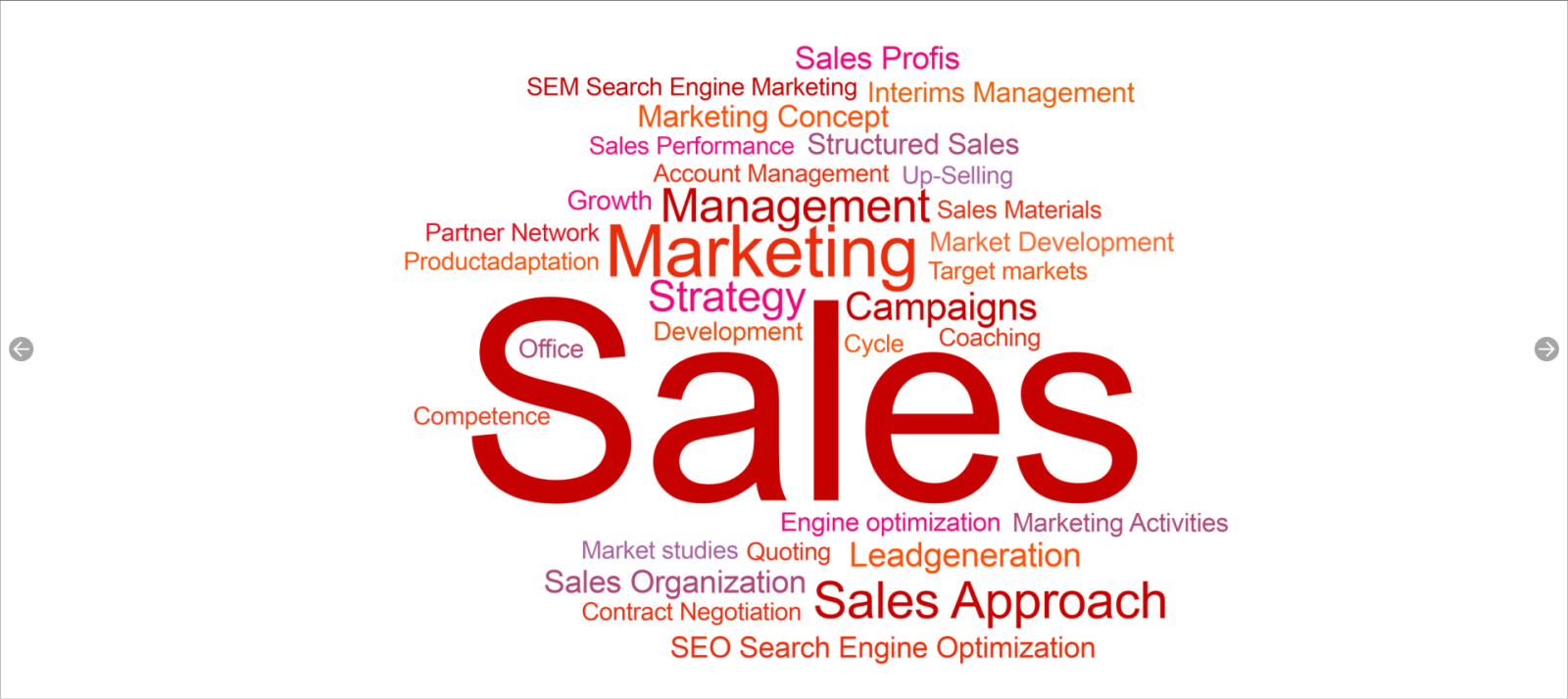 HỆ THỐNG QUẢN LÝ KINH DOANH - SALE