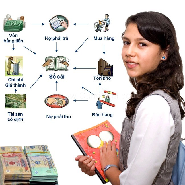 CÔNG VIỆC CỦA MỘT KẾ TOÁN DOANH NGHIỆP